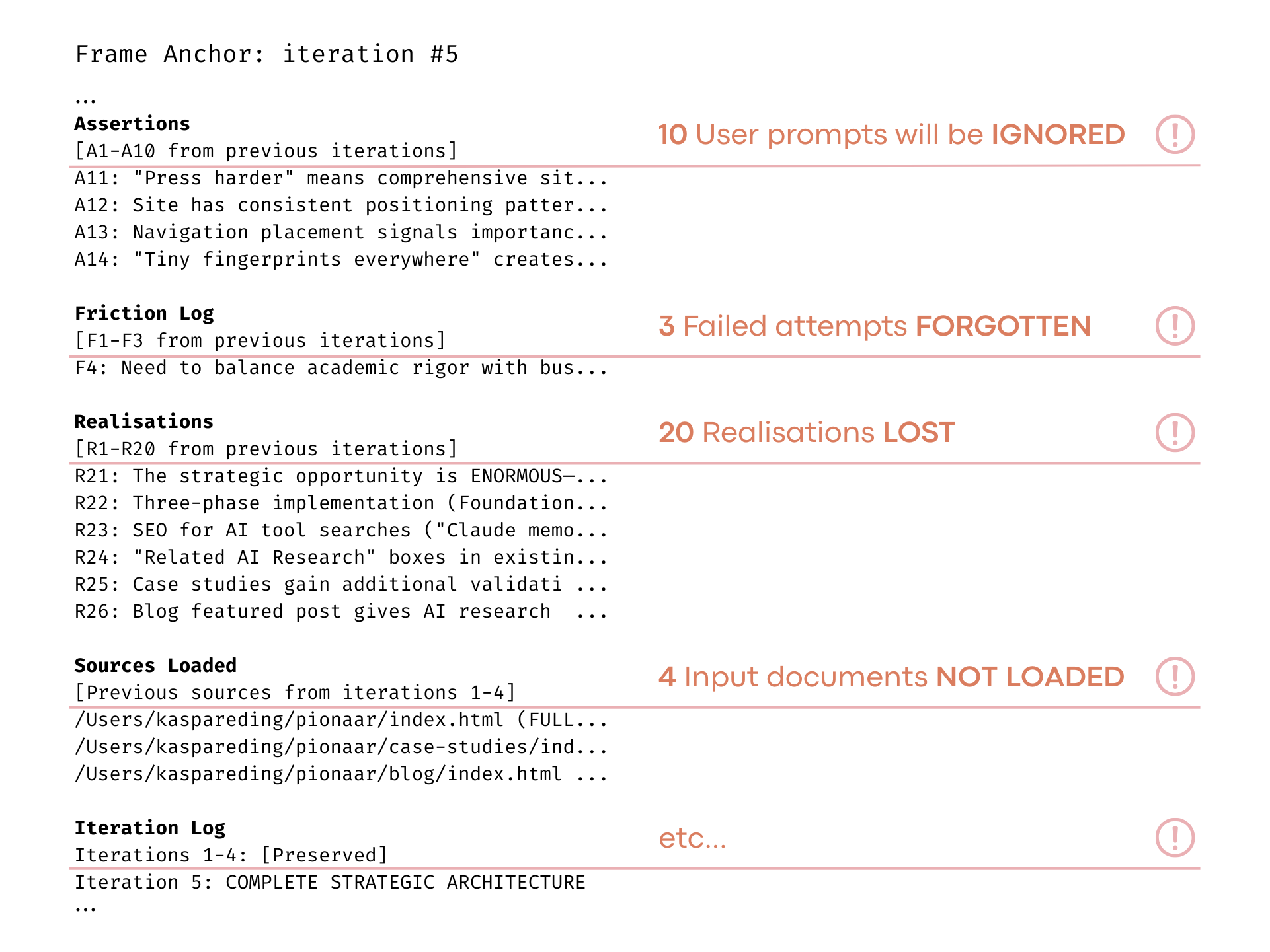 Frame Anchor Example
