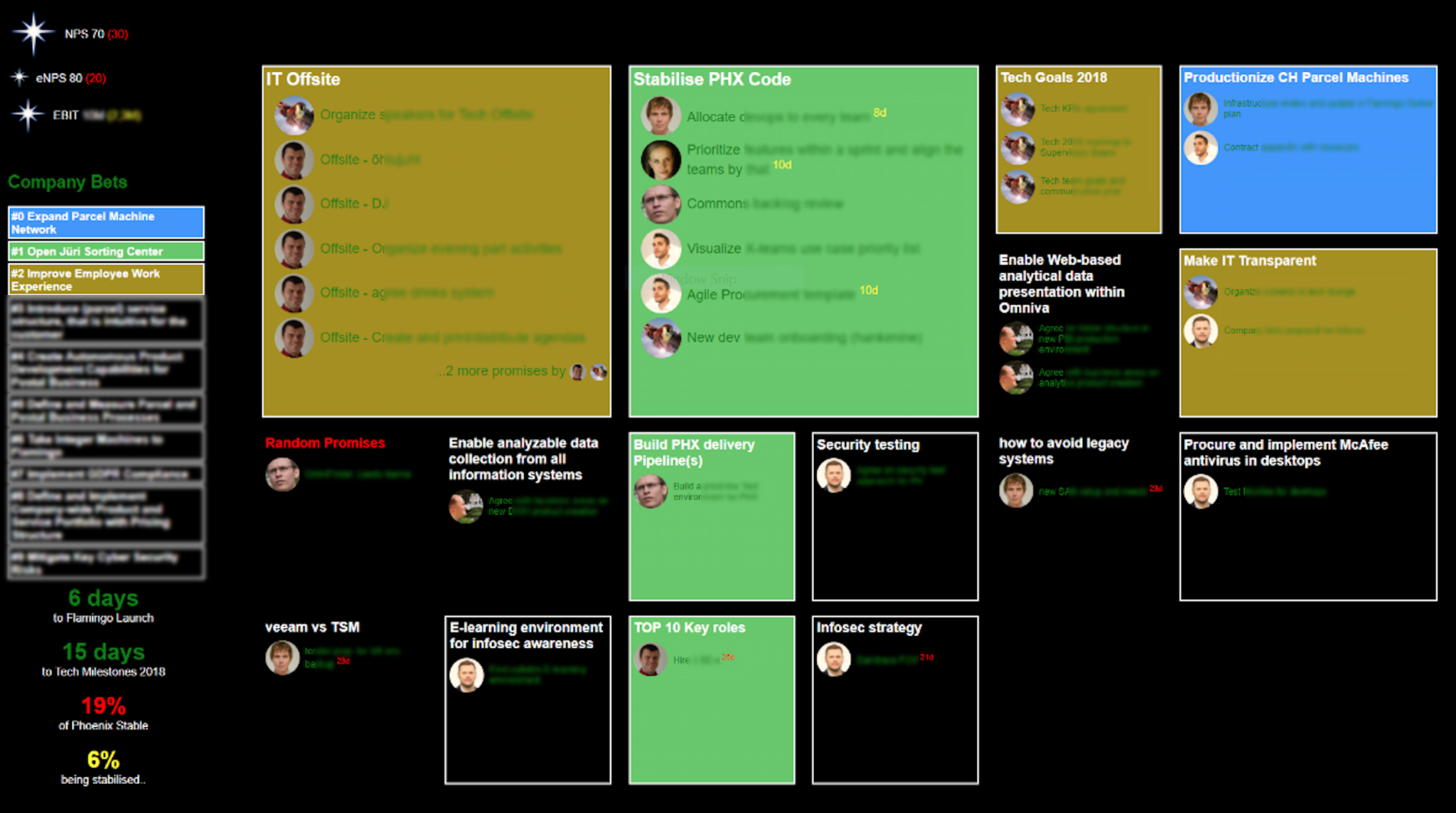 Omniva data product system architecture and implementation approach
